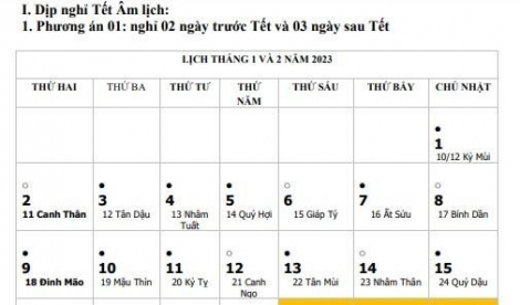 Trình Thủ tướng 2 phương án nghỉ Tết Nguyên đán