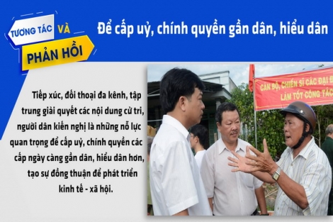 Để cấp uỷ, chính quyền gần dân, hiểu dân