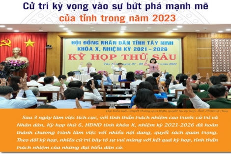 Cử tri kỳ vọng vào sự bứt phá mạnh mẽ của tỉnh trong năm 2023