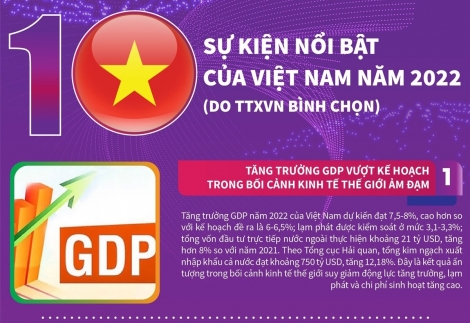 10 sự kiện nổi bật của Việt Nam năm 2022 do TTXVN bình chọn