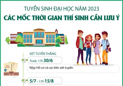 Các mốc thời gian thí sinh cần lưu ý trong tuyển sinh đại học năm 2023