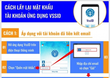 Cách lấy lại mật khẩu tài khoản ứng dụng VssID