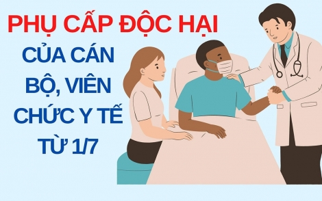 Phụ cấp độc hại của cán bộ, viên chức y tế tăng ra sao từ 1/7 này?