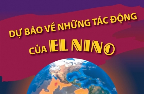 [Infographics] Những dự báo đáng lo ngại về những tác động của El Nino