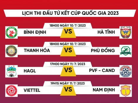 Lịch thi đấu vòng tứ kết Cúp Quốc gia 2023: HAGL dễ thở