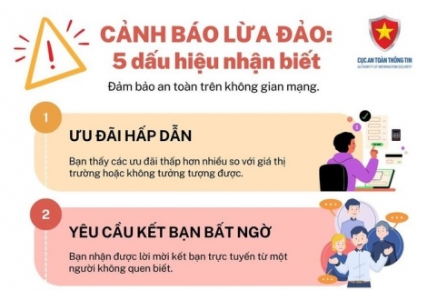 Công bố 5 dấu hiệu nhận biết lừa đảo trực tuyến mới