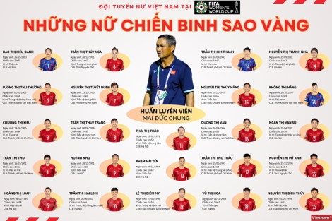 Những chiến binh Sao Vàng chờ ngày xung trận tại World Cup Nữ 2023