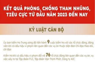 Infographic: 6 đại án sắp đưa ra xét xử