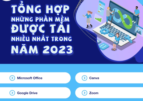 Tổng hợp những phần mềm được tải nhiều trong năm 2023