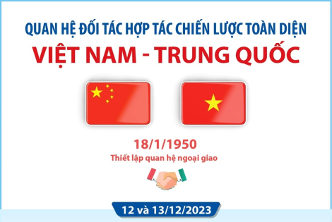 Quan hệ Đối tác hợp tác chiến lược toàn diện Việt Nam - Trung Quốc