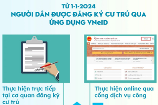 Infographic: Cách thức đăng ký cư trú qua ứng dụng VNeID