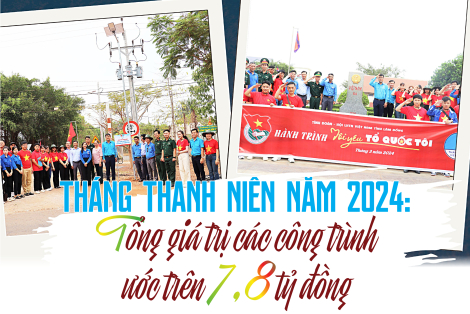 Tháng Thanh niên năm 2024: Tổng giá trị các công trình ước trên 7,8 tỷ đồng