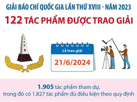 Giải Báo chí Quốc gia lần thứ XVIII - năm 2023: 122 tác phẩm được trao giải