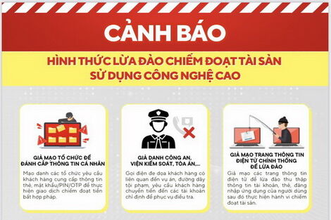 “Chuyển tiền nhầm” vào tài khoản ngân hàng - Thủ đoạn lừa đảo cần cảnh giác