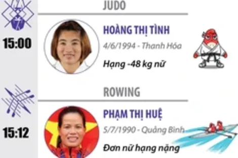 Ngày 27/7 và rạng sáng ngày 28/7 sẽ có 5 vận động viên của Đoàn Thể thao Việt Nam tranh tài tại Olympic Paris 2024 ở 3 môn thi đấu.