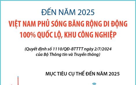 Đến năm 2025, Việt Nam phủ sóng băng rộng di động 100% quốc lộ, khu công nghiệp